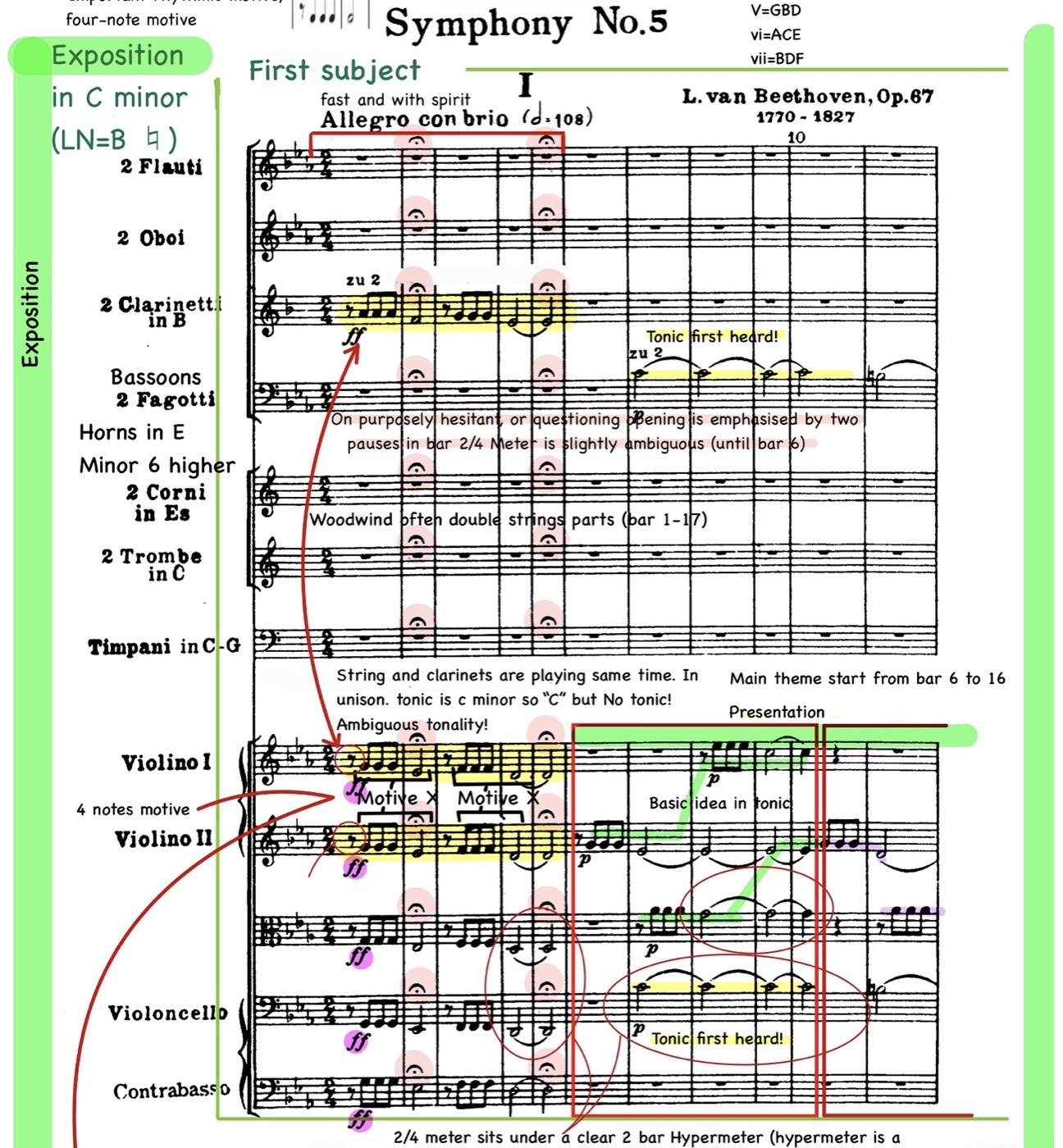 Grade 6 Beethoven set work study memo with annotated score